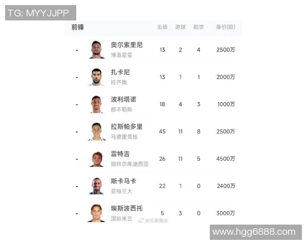 意大利足球巨星排行榜揭晓谁将成为新一代传奇球员 意大利足球巨星排行榜揭晓谁将成为新一代传奇球员