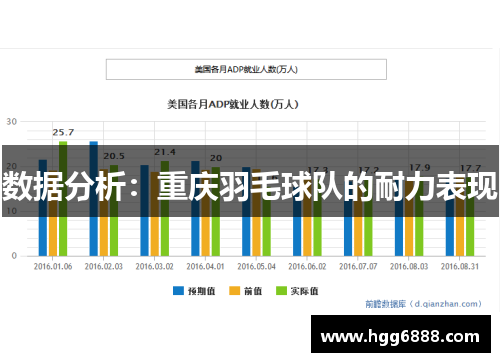 数据分析：重庆羽毛球队的耐力表现