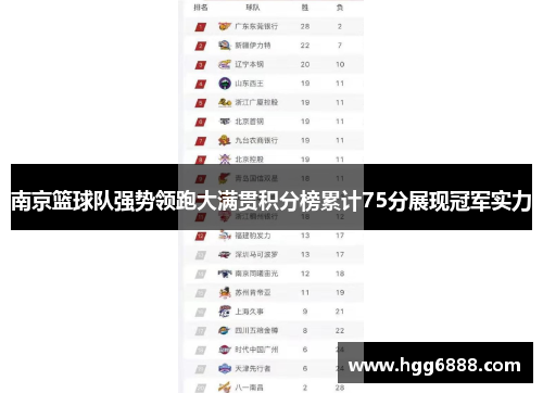 南京篮球队强势领跑大满贯积分榜累计75分展现冠军实力