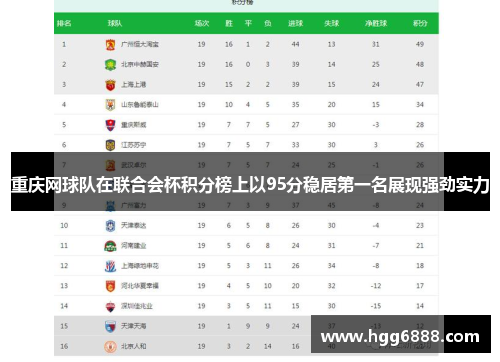 重庆网球队在联合会杯积分榜上以95分稳居第一名展现强劲实力