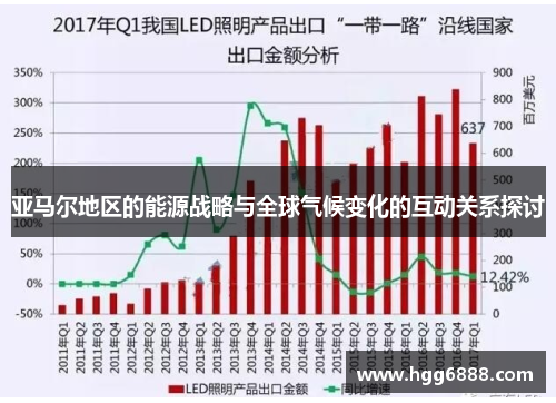 亚马尔地区的能源战略与全球气候变化的互动关系探讨
