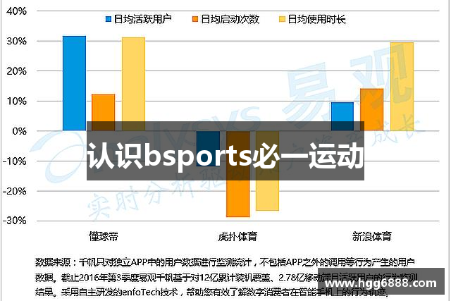 认识bsports必一运动
